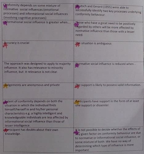 Social Influence Flashcards Quizlet