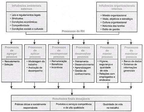 Modelo De Diagnóstico De Gestão De Pessoas Download Scientific Diagram