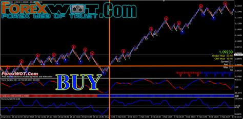 Online renko forex charts - mimevagebasoh.web.fc2.com