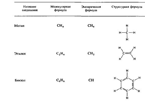 Химические формулы