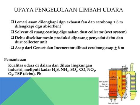 Pengelolaan Limbah Pada Industri Farmasi Ppt Free Download