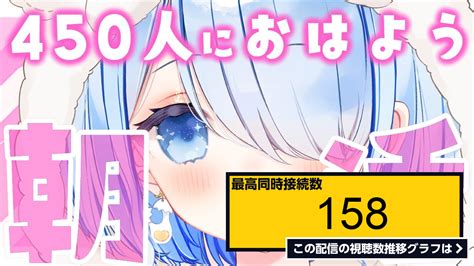 ライブ同時接続数グラフ『【 朝活 🌞 雑談 】450人とおはようする朝活！初見さん大歓迎 【 白樺るるは Vtuber