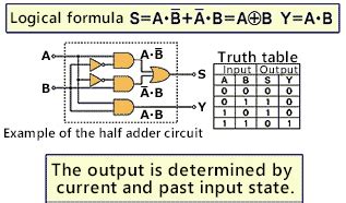 examples  logic circuit