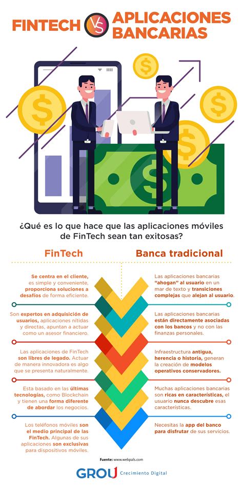 Fintech Vs Banca Tradicional La Disrupción Digital Infografía