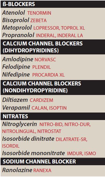 Essential Pharma Documents 3127cardiovascular Drugs