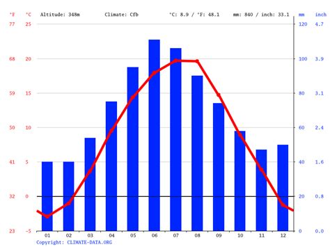 Romania climate: Average Temperature, weather by month, Romania weather ...