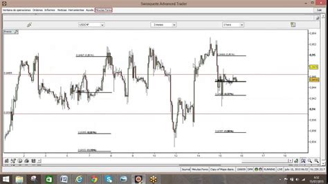 Forex EURUSD USDJPY GBPUSD EURJPY ETC Vídeo 15 07 2015 5 30 GMT