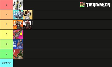 Apex Legends Seasons Tier List Community Rankings Tiermaker