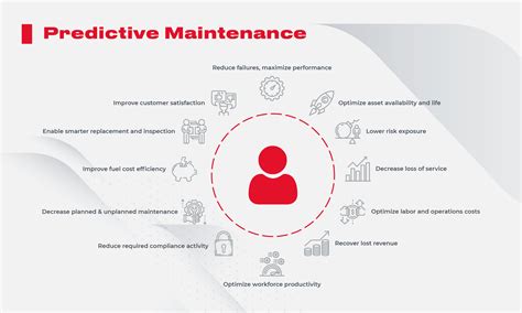 Predictive Maintenance What It Is And How To Implement It With Examples