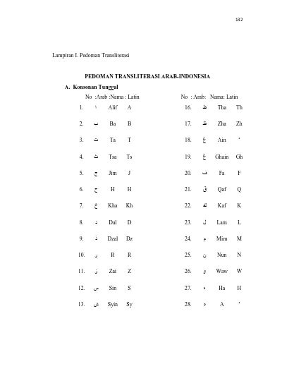 Pedoman Transliterasi Arab Indonesia A Konsonan Tunggal ا Alif A 16 ط Tha Th 2 ب Ba B 17 ظ