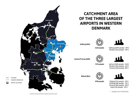 New Airport for Aarhus Facebook Campaign :: Behance