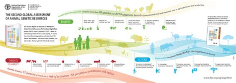 Livestock Biodiversity Must Be Preserved As Climate Change Tool