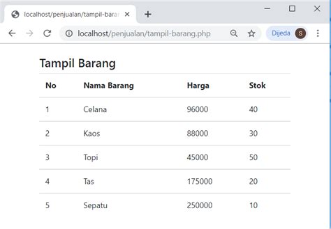 Mengapa Php Harus Bersanding Dengan Sql