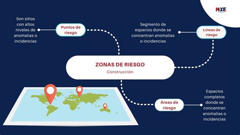 Identificación de Zonas de Riesgo en Seguridad Privada y Patrimonial MXE