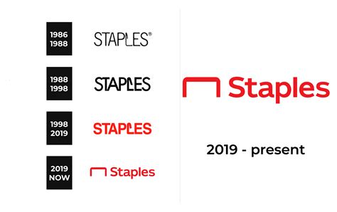 Staples Logo and sign, new logo meaning and history, PNG, SVG