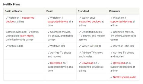 Netflix B Sico Vs Est Ndar Vs Premium Diferencias Aeis