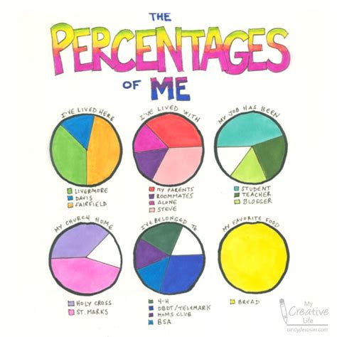 Unique Percentages Activities To Engage Your Students Pedagogue