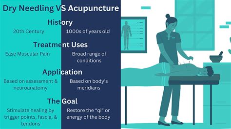 Dry Needling Vs Acupuncture Understanding The Differences And Benefits