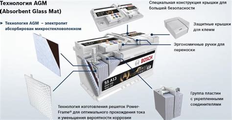 Рейтинг фирм решает, но не все: правила выбора аккумулятора для ...