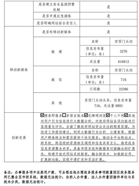 门头沟区2018年政府网站年度工作报表 区政府 首都之窗 北京市人民政府门户网站