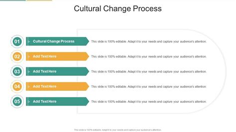 Cultural Change Process In Powerpoint And Google Slides Cpb