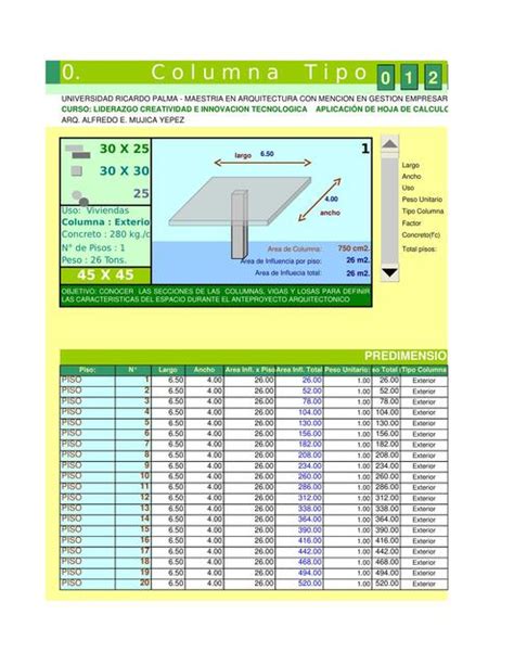 Predimensionamiento De Columnas Aporte Ingeniería uDocz