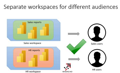 How To Organize Workspaces In A Power Bi Environment Radacad