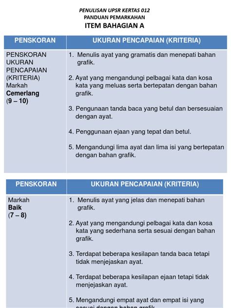 Pdf Skema Permarkahan Upsr Dokumen Tips