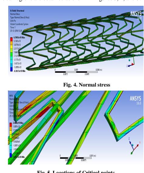 Figure 5 From Design Analysis And Manufacturing Of Bare Metal