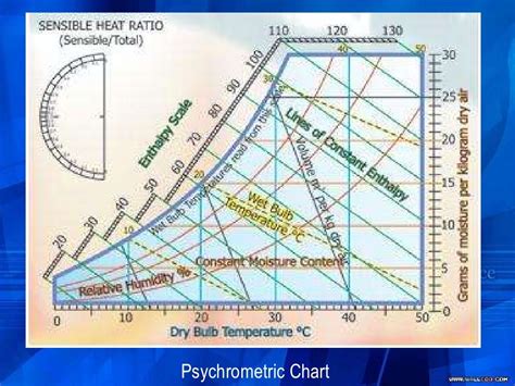 Atmospheric Humidity