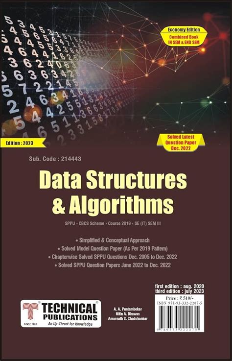 Data Structure And Algorithm Mind Map Rocky Bhatia Posted