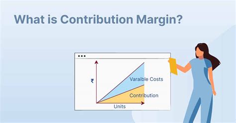 Contribution Margin: Formula and Analysis - Shiksha Online