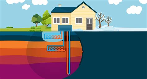 U.S. Department of Energy Analysis Highlights Geothermal Heat Pumps as
