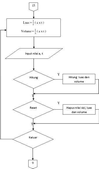 Detail Flowchart Volume Balok Koleksi Nomer