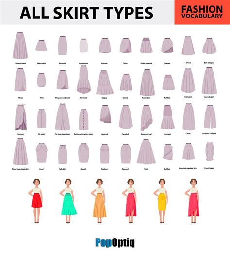 64 Different Skirt Styles Mega Skirt Chart Types Of Dresses Styles