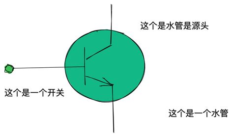 三级管集电极开路电路工作原理详细分析三极管开路 Csdn博客