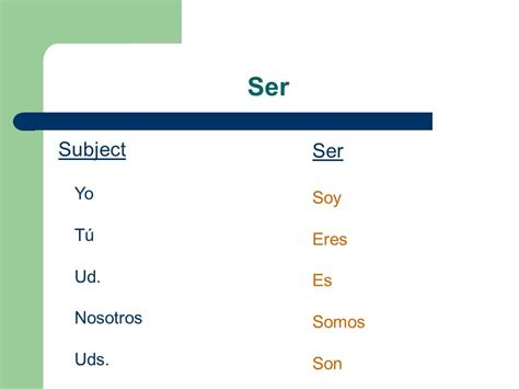 Subject Pronouns Ser Spanish II Ppt Video Online Descargar