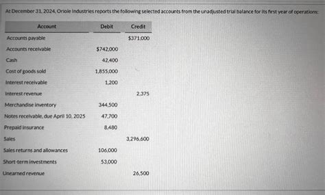 Solved Prepare The Current Assets Section Of The Balance Chegg