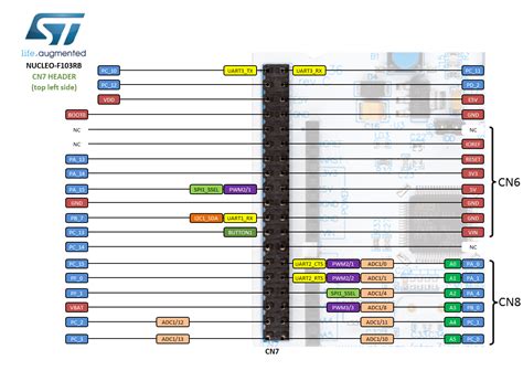 STM32 Nucleo GPIO Pins With LED Blinking Using STM32CubeIDE