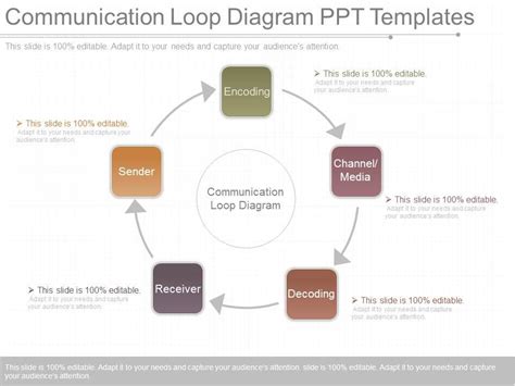 Custom Communication Loop Diagram Ppt Templates Presentation