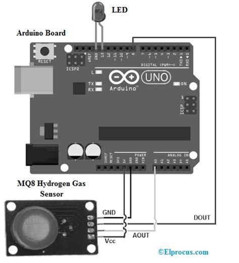 MQ8 Hydrogen Gas Sensor Datasheet : Working & Its Applications