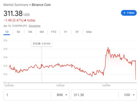 Every BTC pump today has been accompanied by these odd BNB movements : r/Buttcoin