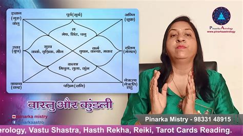 Vastu Shastra Kundali Astrology YouTube