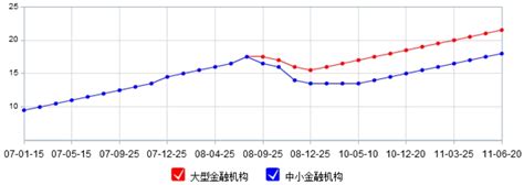 准备金 快懂百科