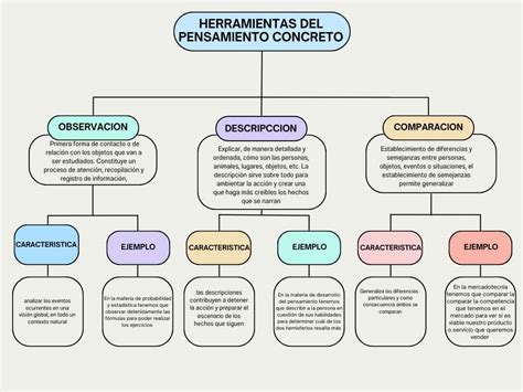 Herramientas del pensamiento concreto rompecabezas en línea