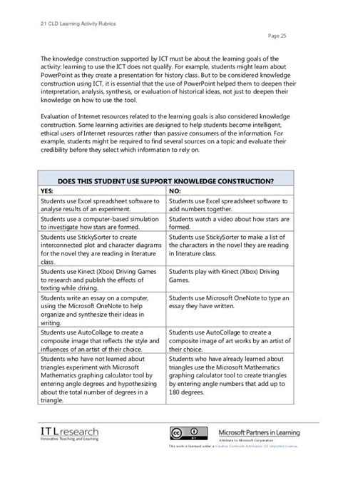 21cld Learning Activity Rubrics 2012