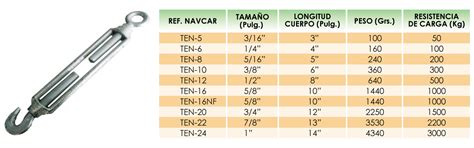 Tensores Para Cable De Acero