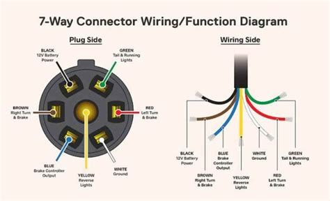 Useful 7 Step Guide | Trailer Light Plug Wiring