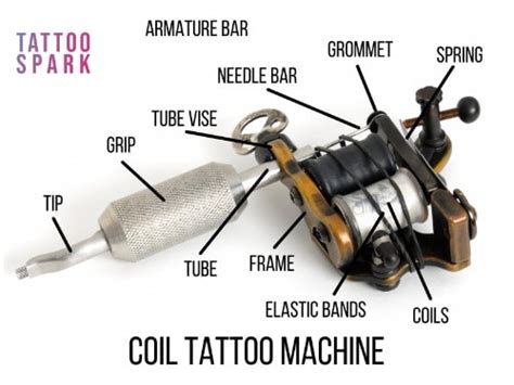 Aggregate More Than 78 Tattoo Coil Machine In Coedo Vn