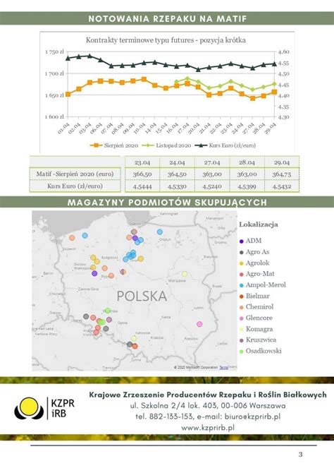 Ceny umowne rzepaku w dostawach terminowych Wiadomości Rolnicze Polska